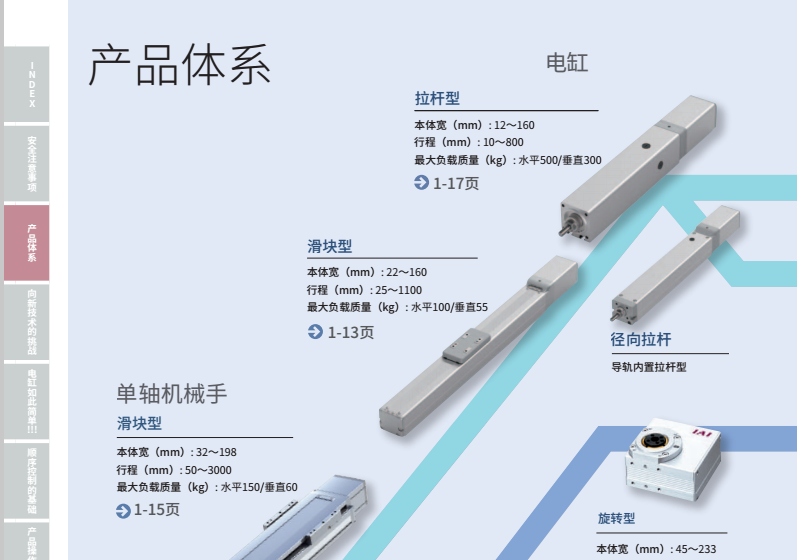 IAI電缸